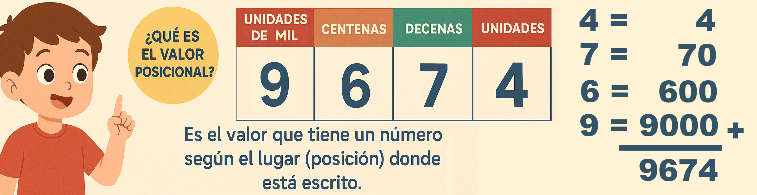 El valor de la posición en los números naturales