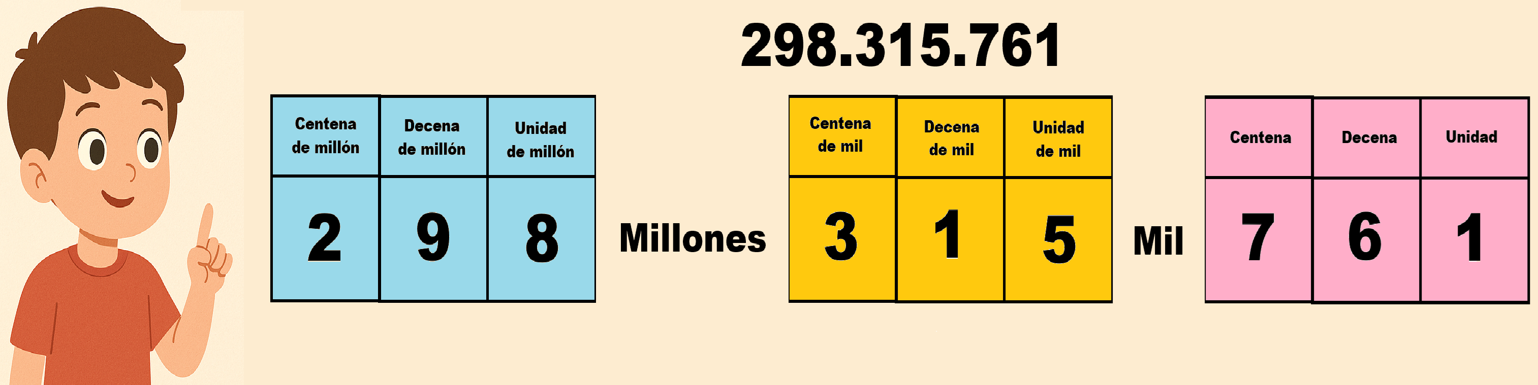 Lectura y escritura de números de hasta 9 cifras