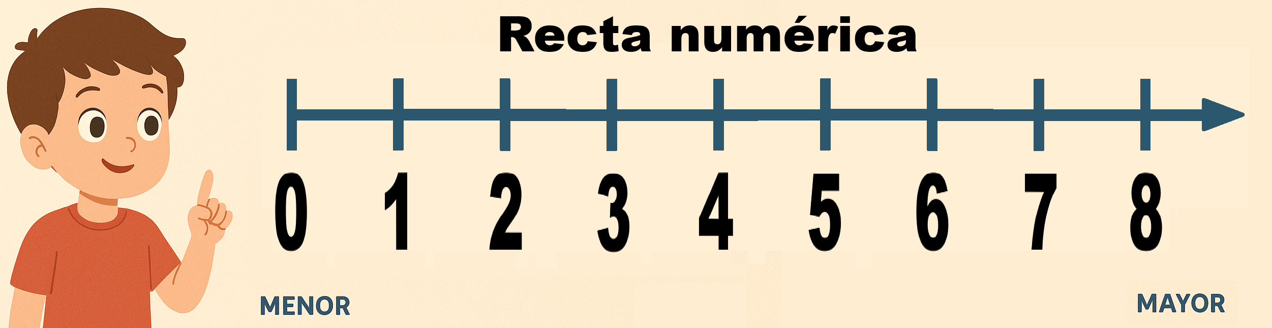 Ubicación de los números en la recta numérica